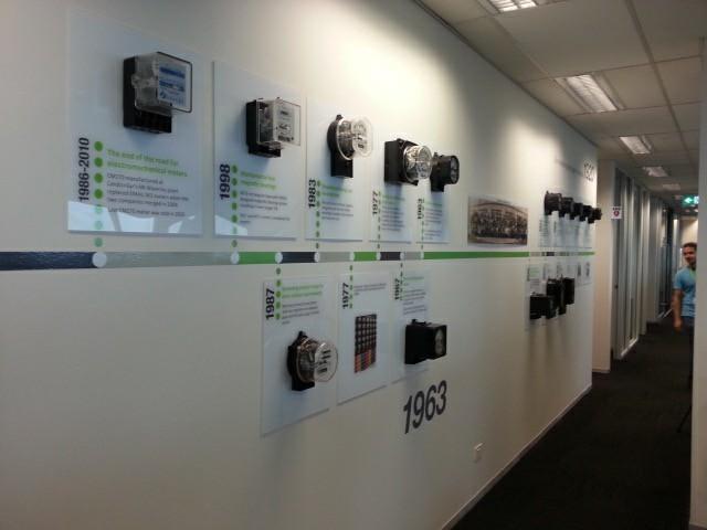 Printed timeline wall display for Landis+Gyr with mounted meters